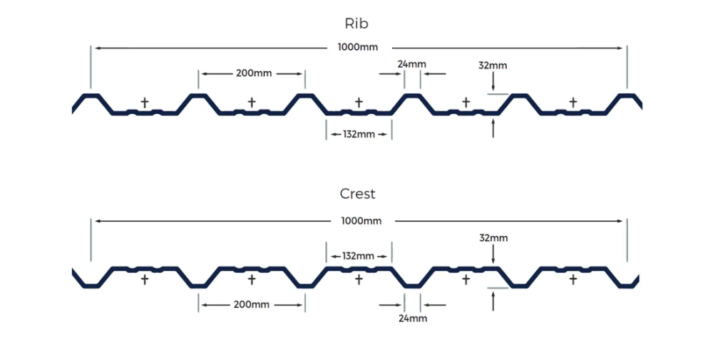 Cladco 32/1000 Box Profile Roofing Profile Diagram
