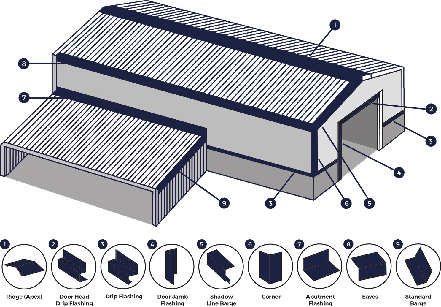 Metal Roof Flashing