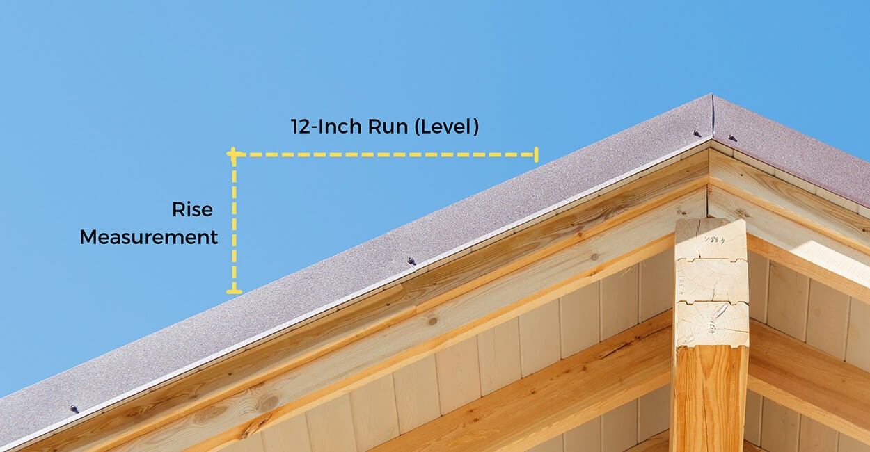 How to Calculate Roof Pitch