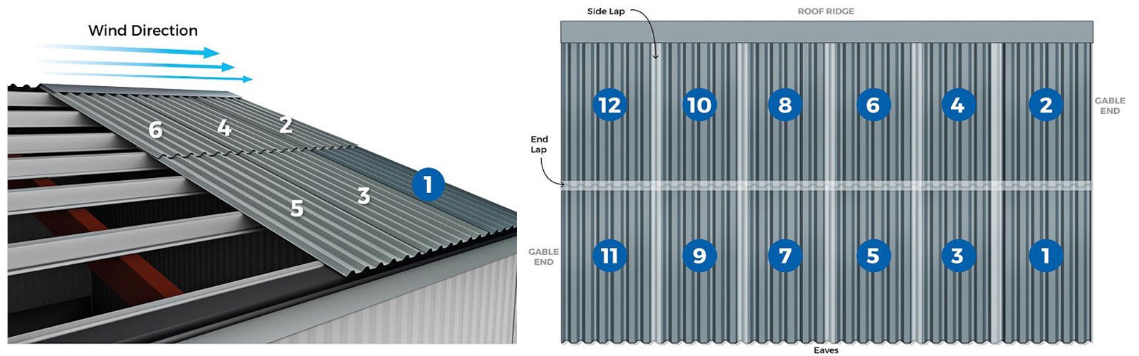 Lay Sheets Need Help Installing How To Lay Corrugated Roof Sheets