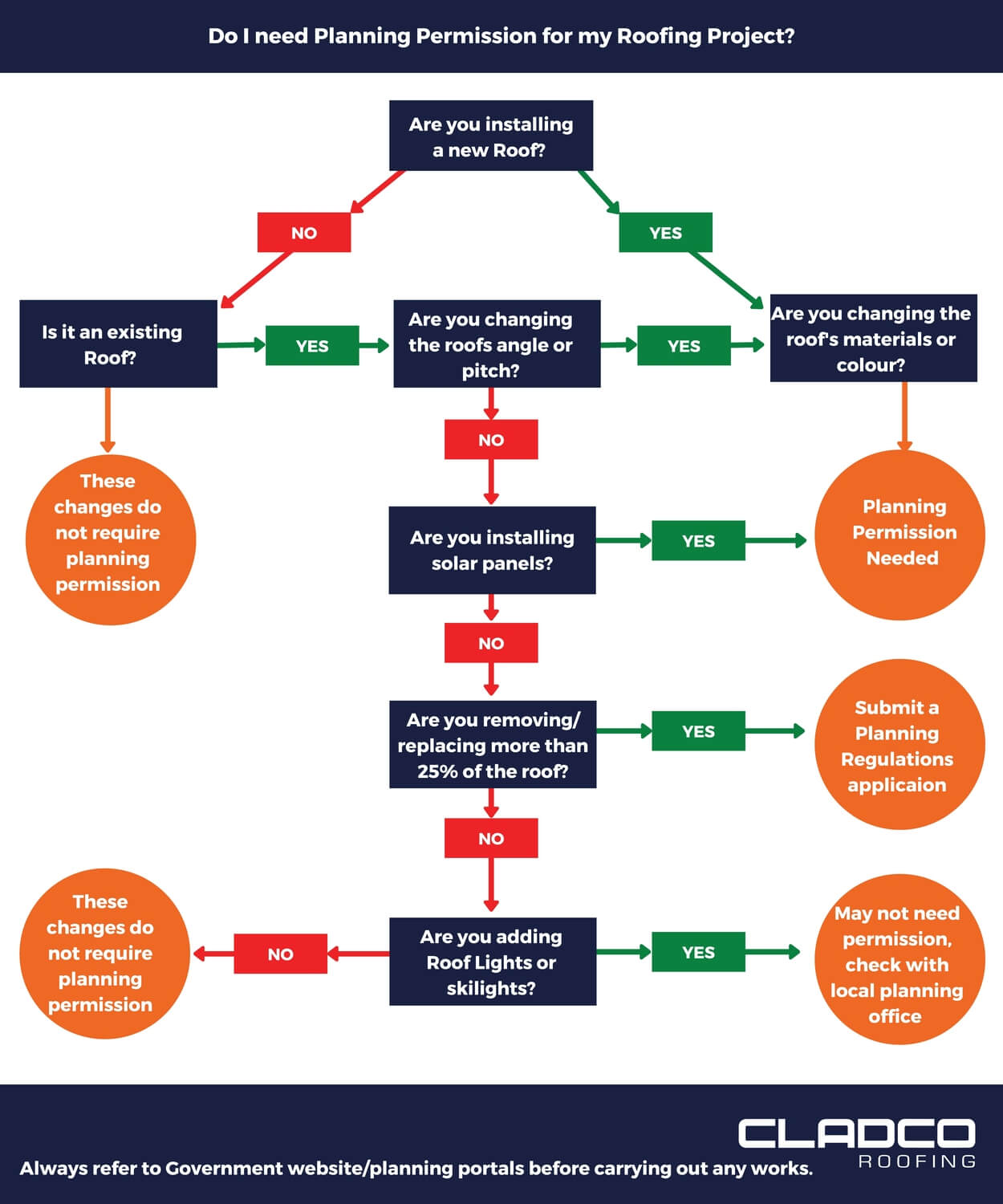 Landscape__Infographic_Do_I_need_Planning_1__1