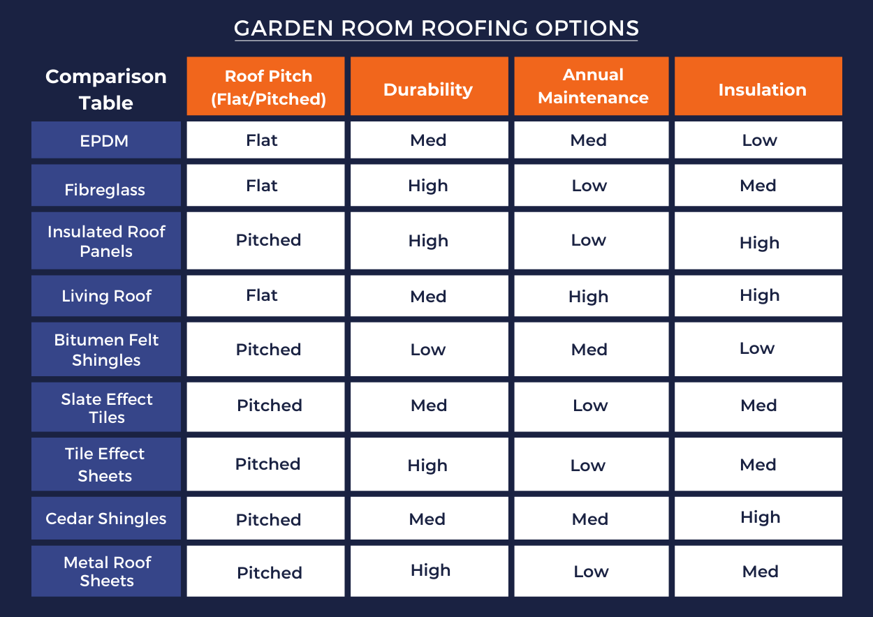 Roof_Tile_Alternatives_-_table_1250_1