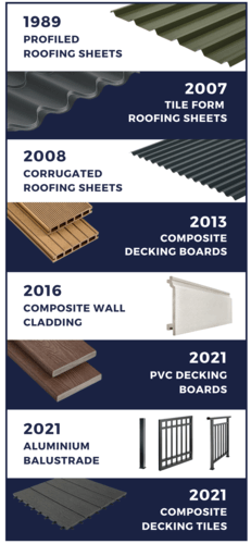 Evolution of Cladco products