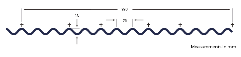 13/3 Profile diagram