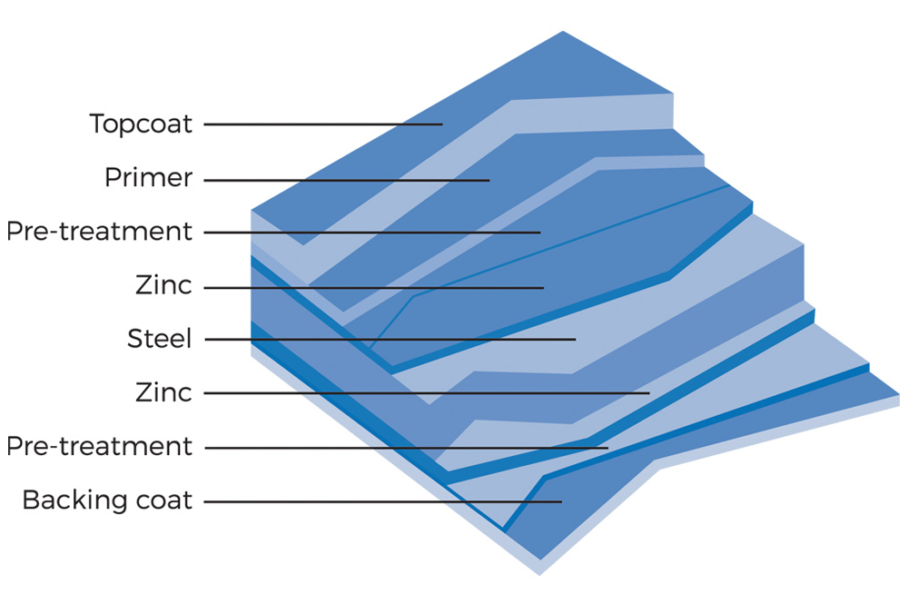 illustration showing the material layers within a Dripstop® sheet.