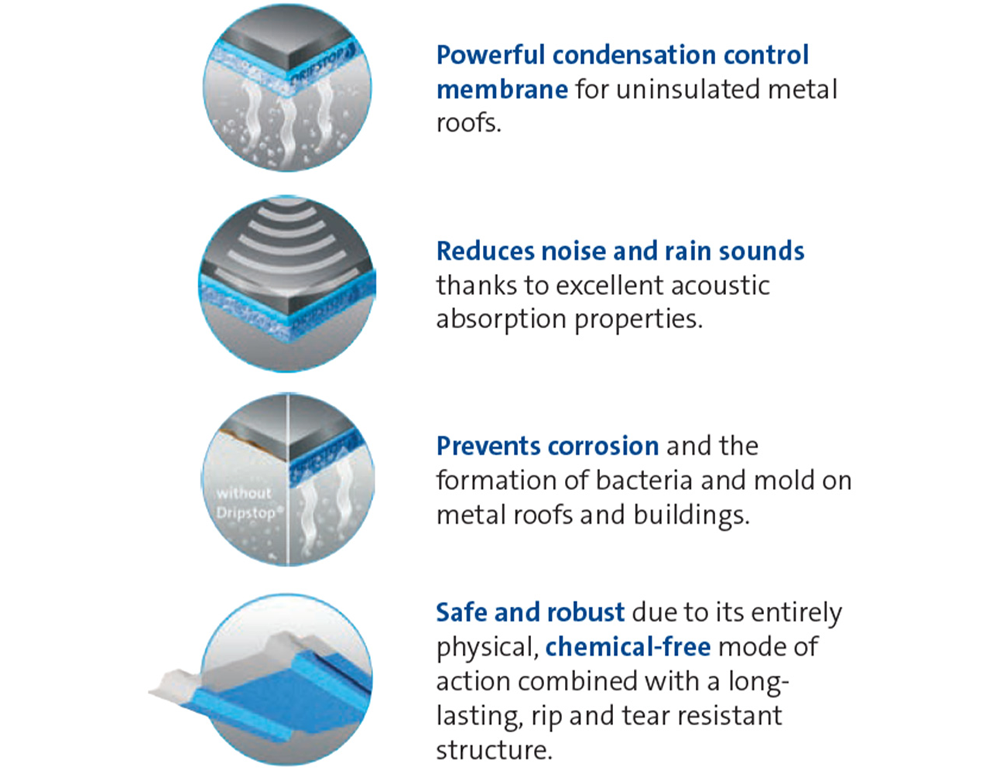 Dripstop features including condensation control, reduced noise, corrosion prevention, and chemical free construction.