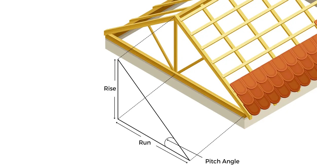 roof pitch rise and run diagram