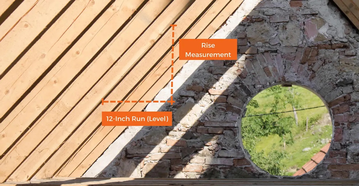 diagram for measuring roof pitch from an attic