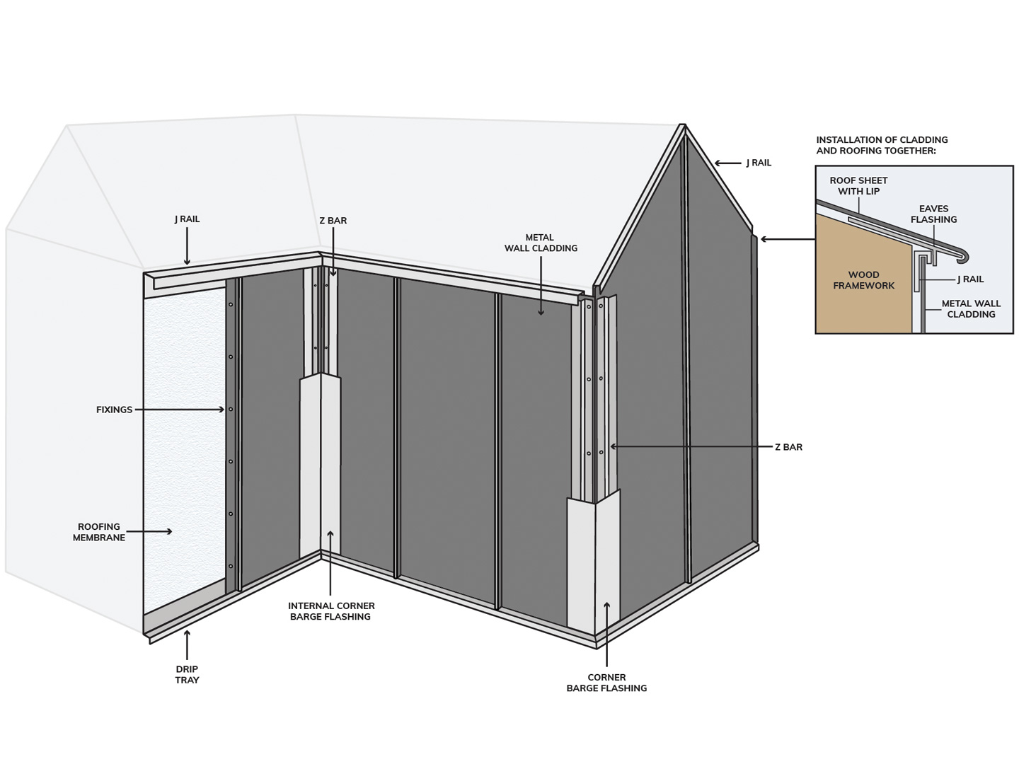 Diagram showing Cladco standing seam being installed on a wall as cladding.