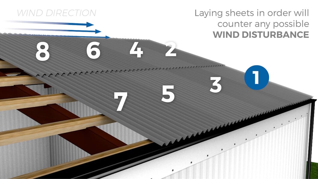 Illustration showing wind direction when installing roofing sheets