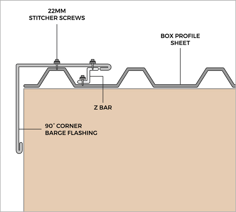 Cladco z-bar support flashing installation diagram with box profile roofing sheets.